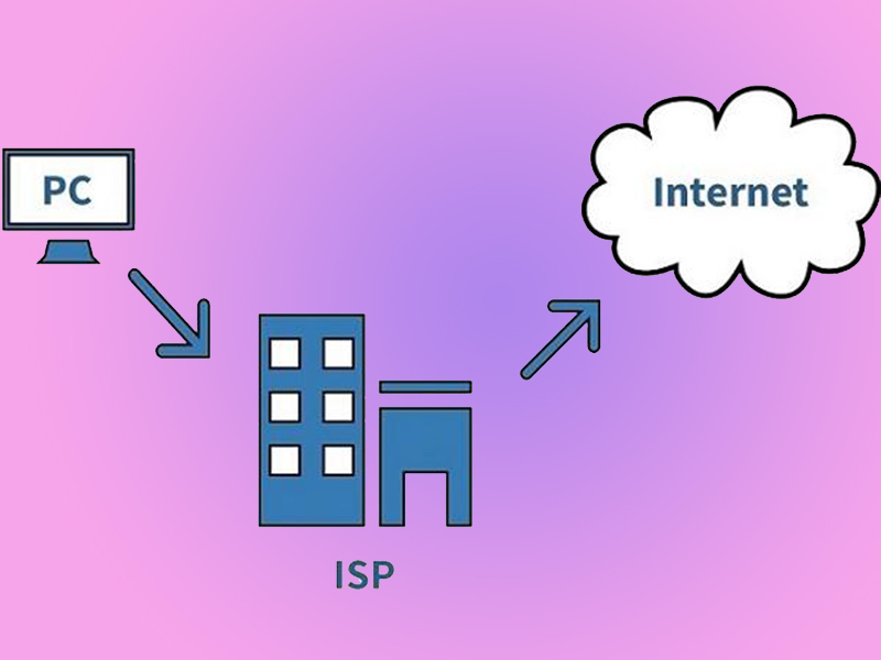Kết nối ISP